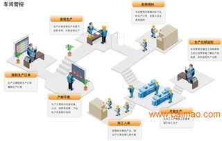 工廠生產(chǎn)管理系統(tǒng)與車間現(xiàn)場(chǎng)管理軟件 數(shù)字化生產(chǎn)的核心引擎